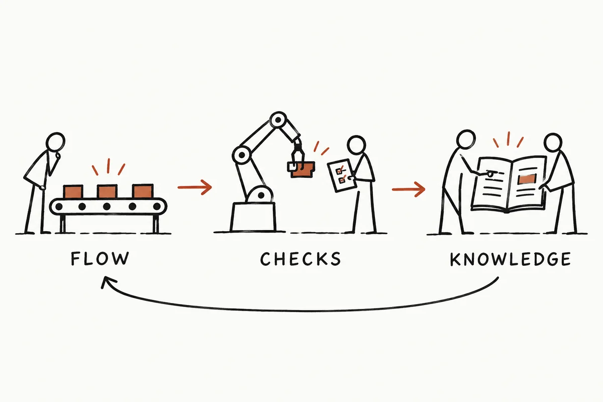 Hand-drawn production workflow connects material flow, quality checks, and shared operating knowledge.
